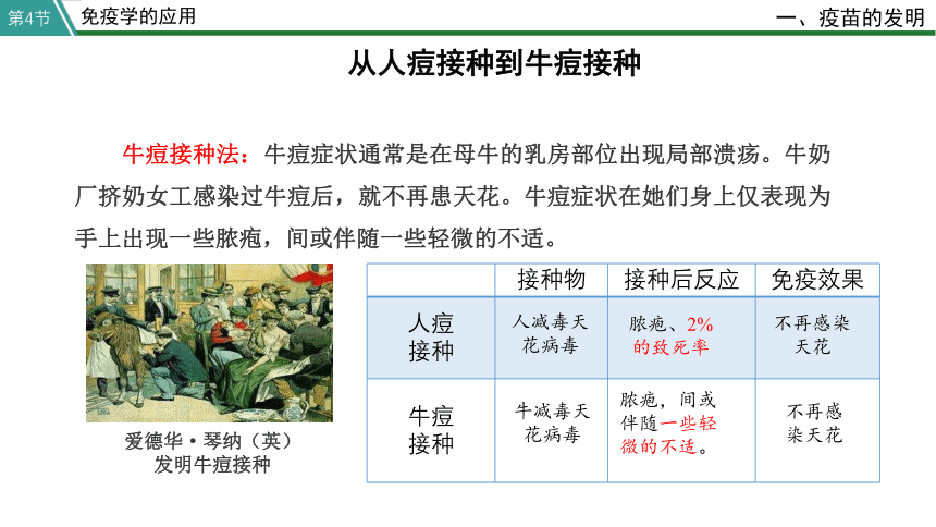 第4节 免疫学的应用(共27张PPT)