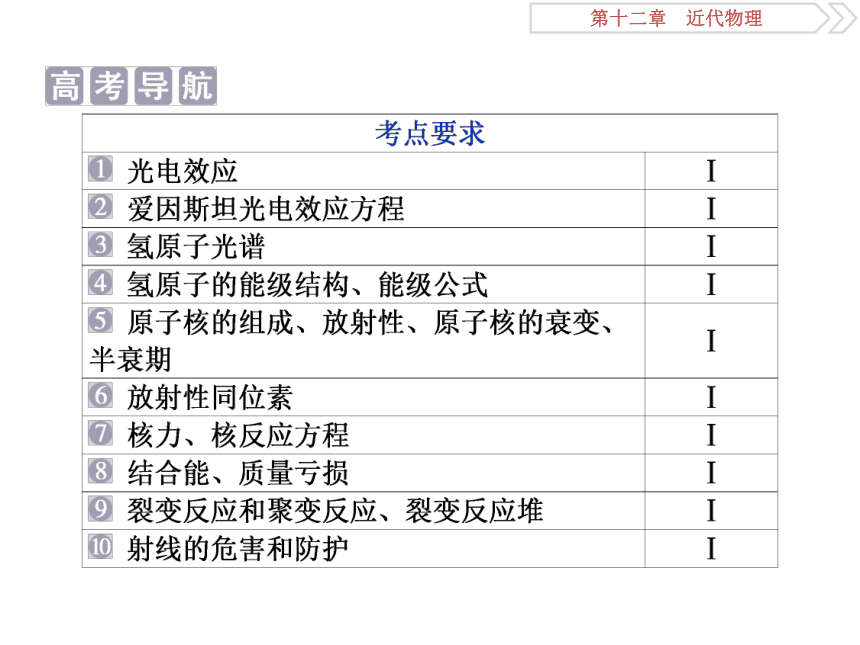 12.1光电效应 高中物理二轮复习 课件(共57张PPT)