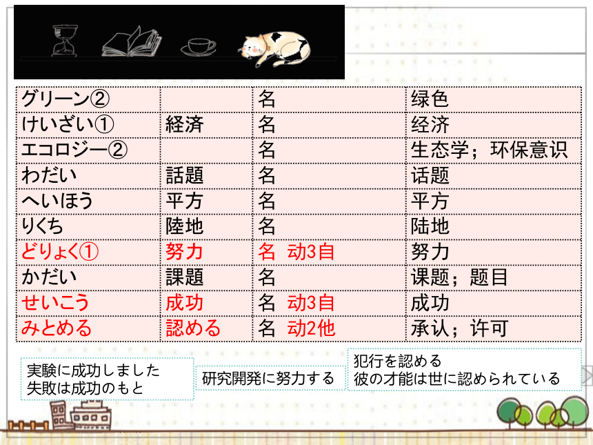 第12課砂漠を緑に课件(共40张PPT)-2022-2023学年高中日语人教版第三册