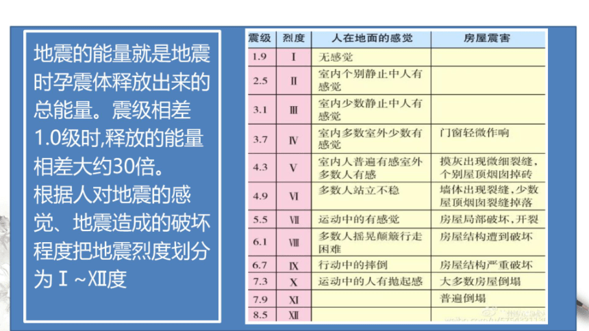 地理人教版（2019）必修第一册6.2地质灾害（共26张ppt）