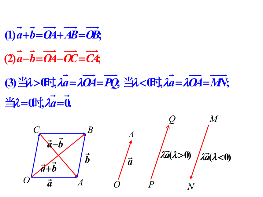 数学人教A版（2019）选择性必修第一册1.1.1空间向量及其线性运算（共30张ppt）