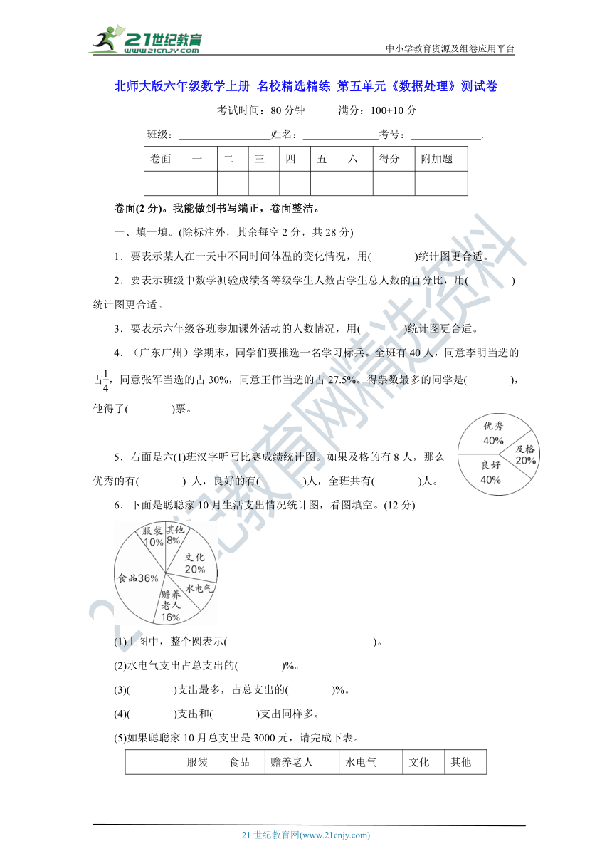 北师大版六年级数学上册 名校精选精练 第五单元《数据处理》测试卷（含答案及解析）