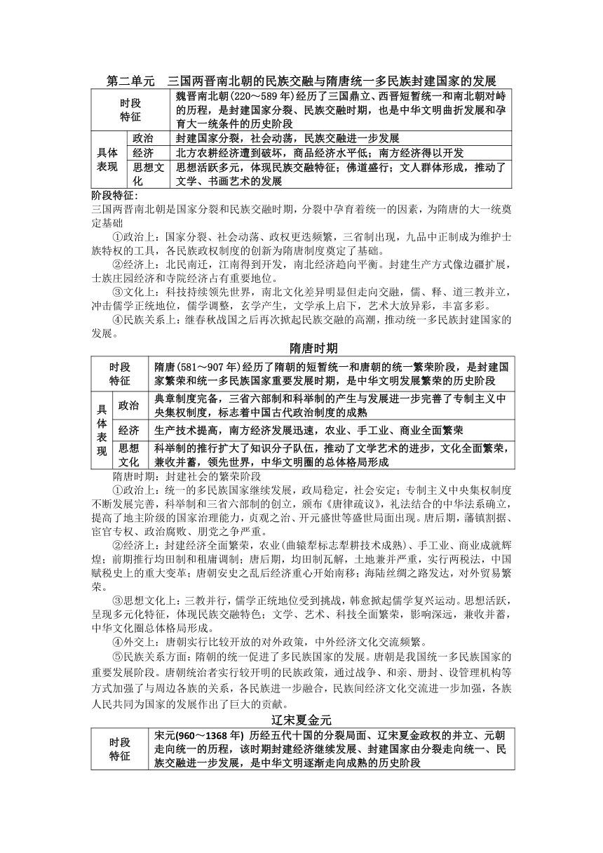 2023高考历史二轮复习——阶段特征