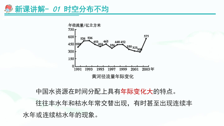  【推荐】湘教版八上地理《3.3中国的水资源》教学课件（共33张PPT）