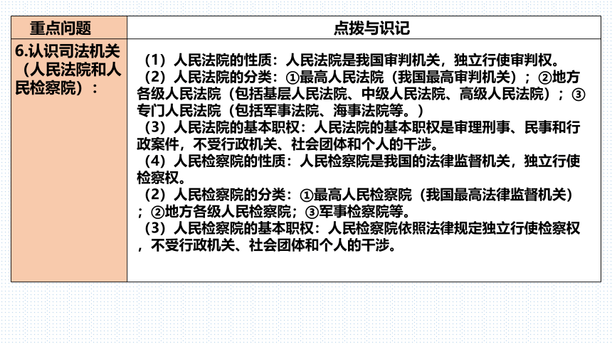 板块二 法治教育 课件（72张PPT）-2023年云南省初中学业水平考试道德与法治专题复习