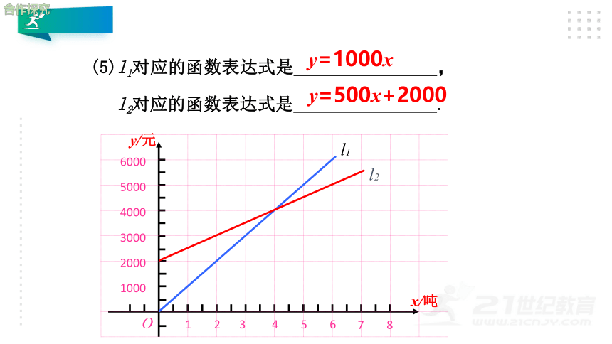 4.4.3一次函数的应用 课件（22张ppt）