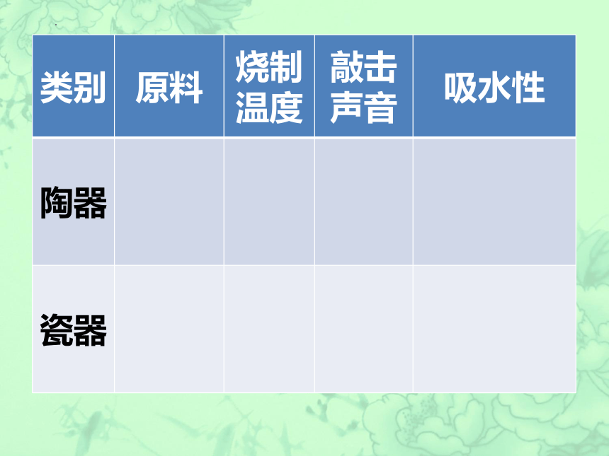 赣美版美术五年级下册 18.民间陶瓷 课件 (共41张PPT)