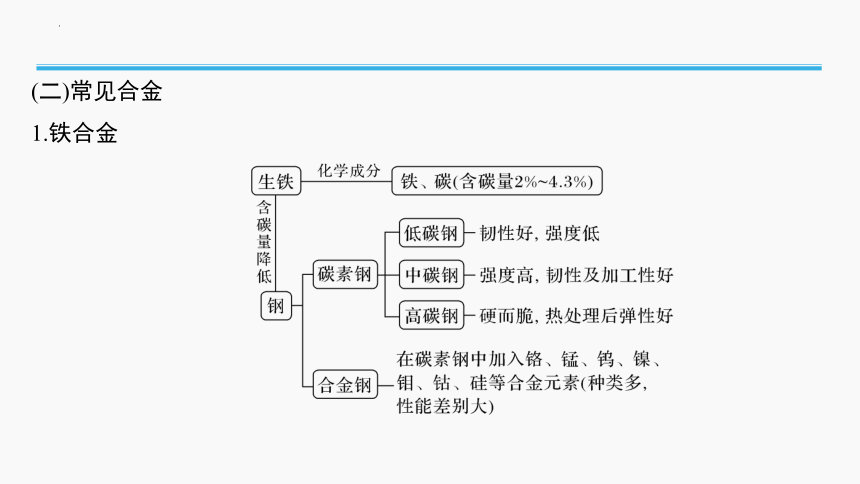 2023年普通高中化学学业水平考试学考复习——专题8　金属材料（23张ppt）