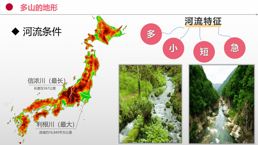 10.4 日本-2022-2023学年七年级地理下册同步教学课件（晋教版）（共44张PPT）