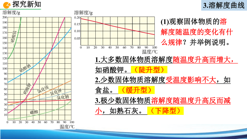 9.2.2溶解度曲线课件（19张PPT）—2022—2023学年九年级化学人教版下册