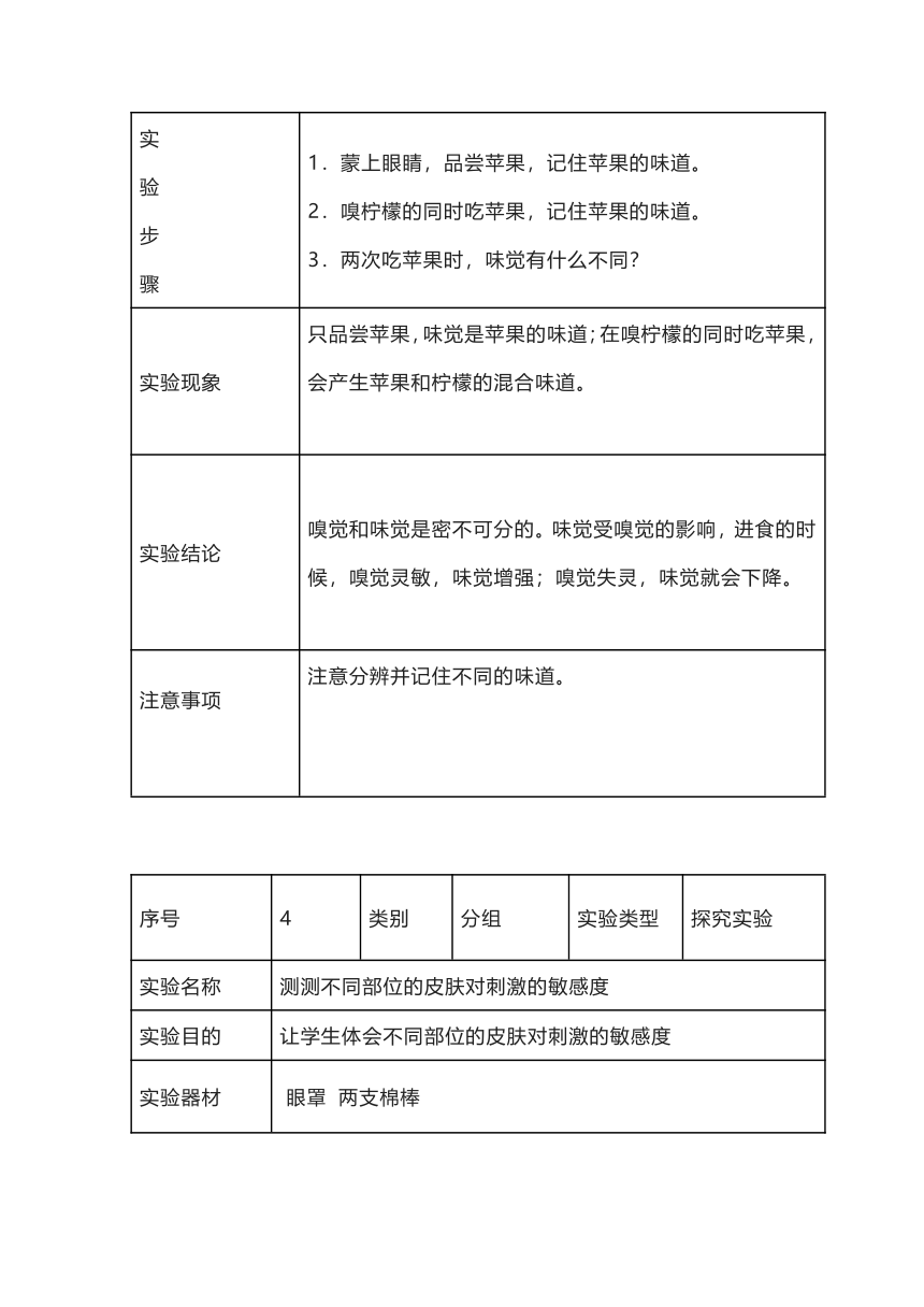 青岛版（六三制2017秋）科学六年级下册 实验操作