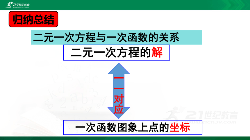 5.6二元一次方程与一次函数   课件（共18张PPT）