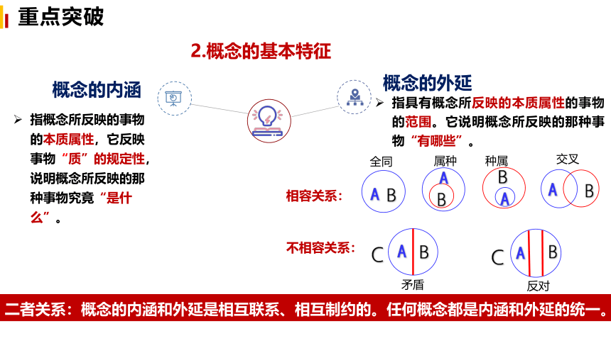 第二单元：遵循逻辑思维规则 期末复习课件(47张PPT)