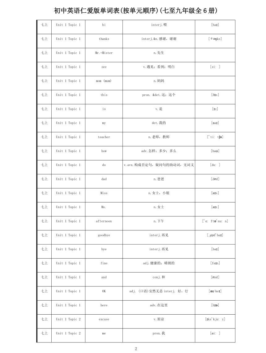 初中英语仁爱版单词表(按单元顺序)(七至九年级全6册)（PDF版）