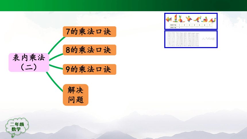 二年级上册数学(人教版)表内乘法（二）整理和复习（第2课时）课件（42张）