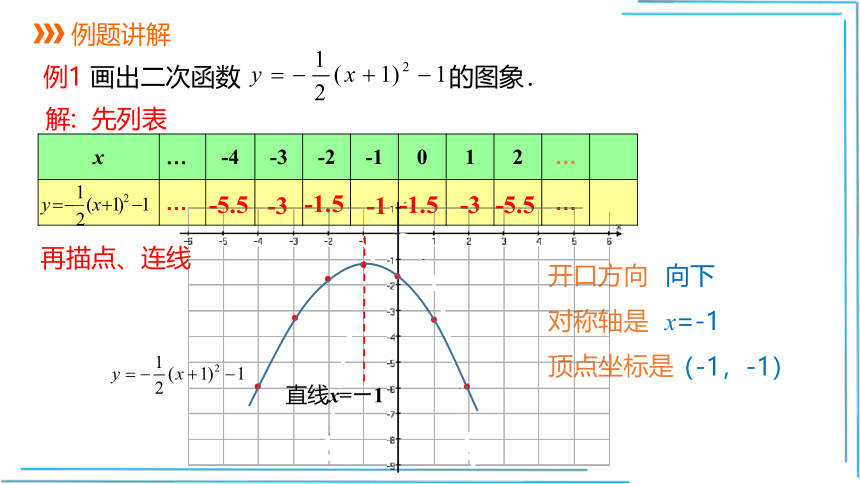 22.1.3.3 二次函数y=a(x-h)2+k的图象和性质 课件（共21张PPT）