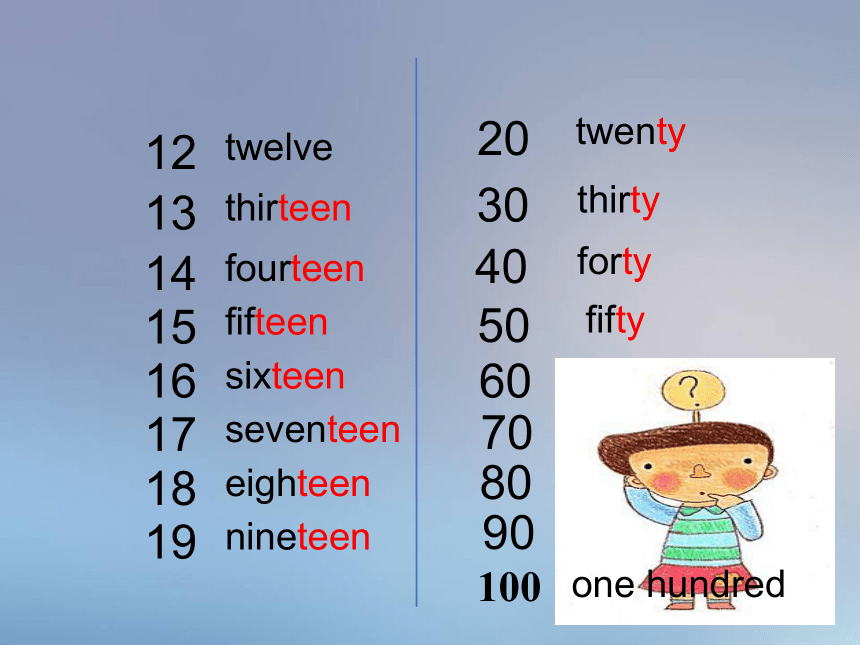 Unit 1 Hello Again>Lesson 4 How Many Books Are There?课件（共21张PPT）