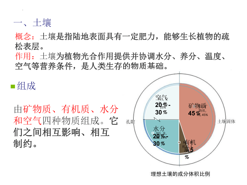 地理人教版（2019）必修第一册5.2土壤（共45张ppt）