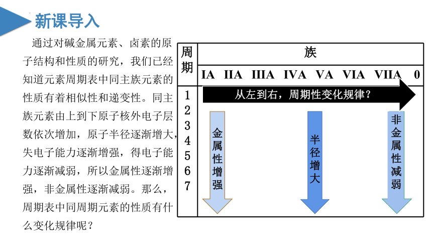 4.2.1元素性质的周期性变化规律（课件）高一化学（人教版2019必修第一册）（共39张ppt）