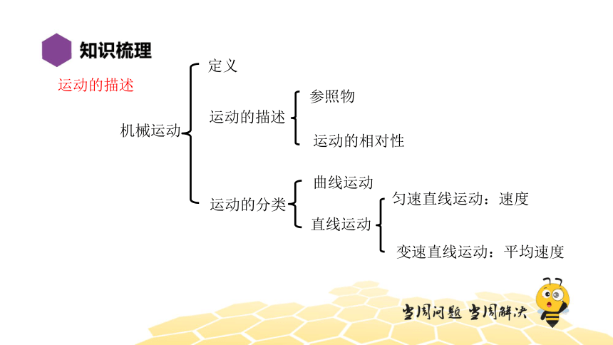 物理八年级-8.8【复习课程】运动和力（24张PPT）