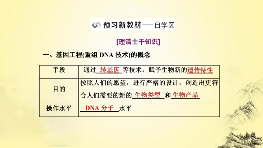 第3章  基因工程：第1节　重组DNA技术的基本工具(共54张PPT)