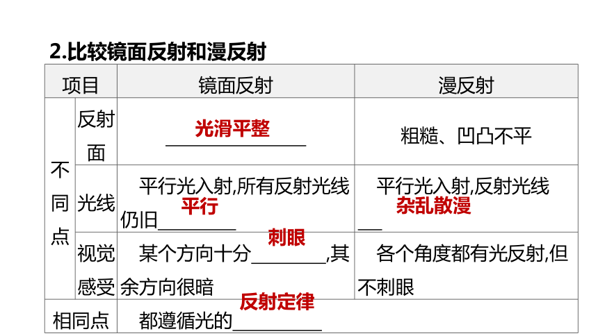 2022年浙江省中考科学一轮复习 第14课时　光现象（课件 43张PPT）