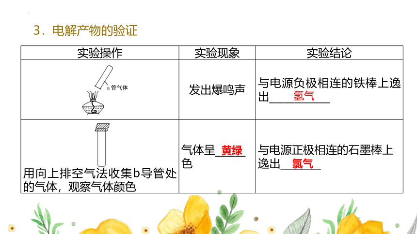 【苏教版（2019）】高一化学必修一 3.1.2.氯气的发现与制备（课件 41张PPT）