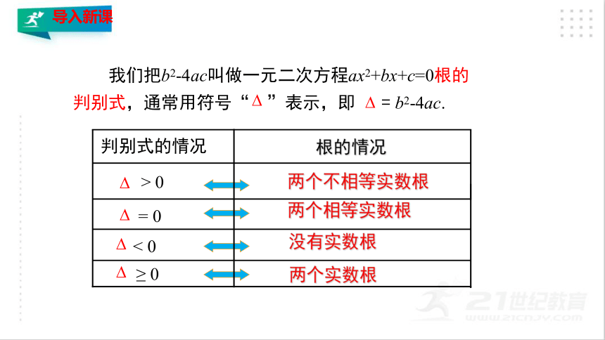 2.3.2用公式法求解一元二次方程（2）  课件（共22张PPT）