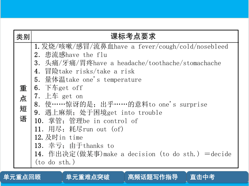 【中考英语】人教版八年级下册 Units 1-2 复习课件