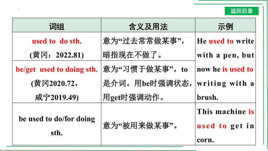 【人教2023中考英语一轮复习】教材考点分册分层讲练11.  八(下) Units 1～2