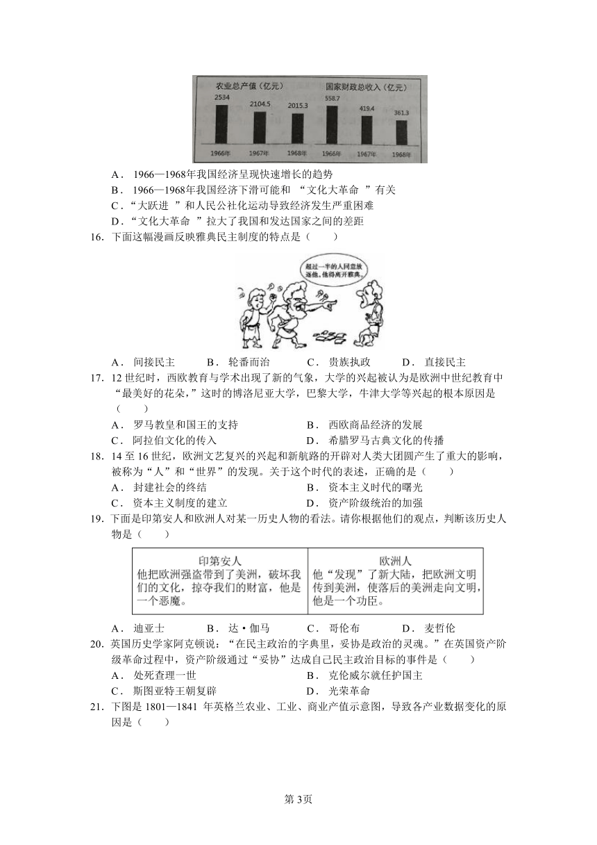 广东省德庆县德城中学2021年中考历史模拟试题（四） 含答案