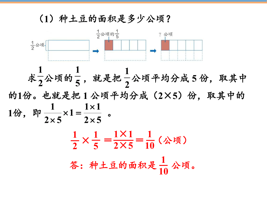 人教版六年级上册数学1.2分数乘分数（1）课件（15张PPT)