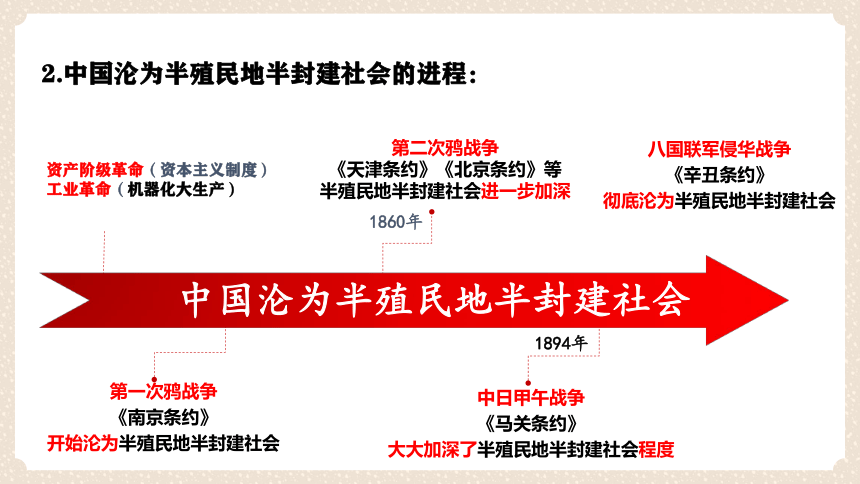 1.1中华人民共和国成立前各种政治力量课件(共26张PPT)2022-2023学年高中政治统编版必修三政治与法治