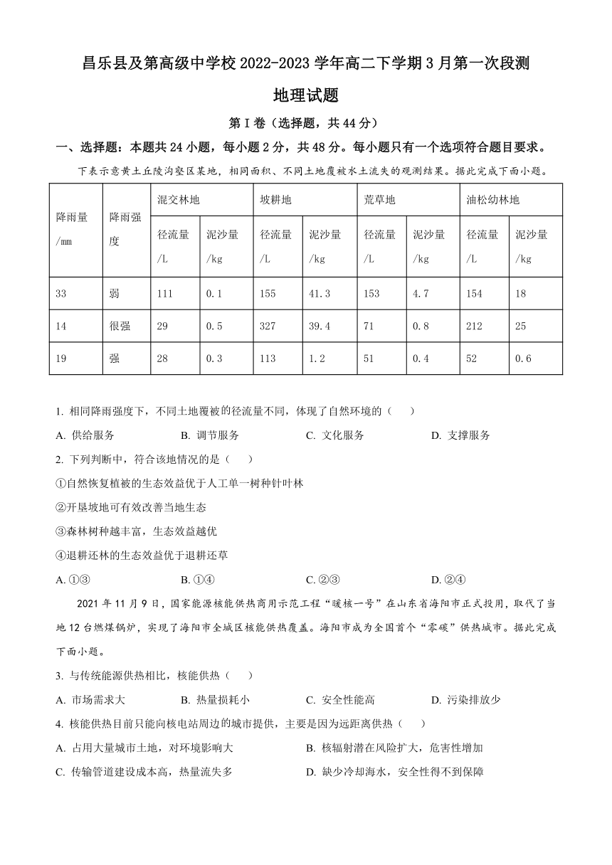 山东省潍坊市昌乐县及第高级中学校2022-2023学年高二下学期3月第一次段测地理试题（含解析）