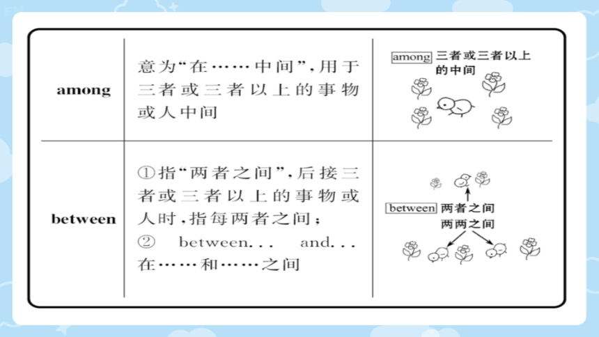 外研版九上 Module 2 Public holidays 模块综合与测试课件（希沃版+PPT图片版）