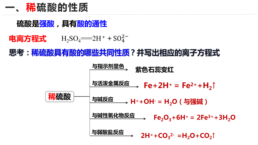 化学人教版（2019）必修第二册5.1.3硫酸 硫酸根离子的检验（共33张ppt）