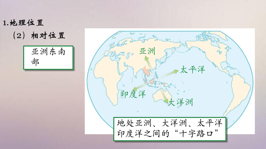 【精品课件】2022年春人教版地理七年级下册 7.2东南亚 课件(共29张PPT)