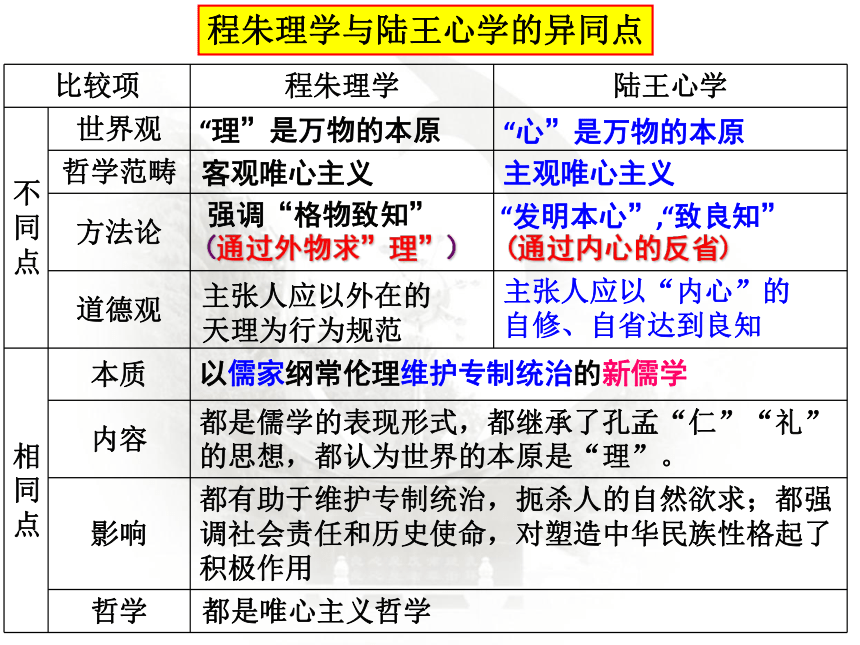 第8课 明至清中叶的经济与文化 课件（30张ppt）——统编版必修中外历史纲要（上） 2023届高三一轮复习