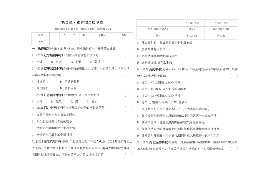 第2章 物质转化与材料利用 素养综合检测卷（含解析）