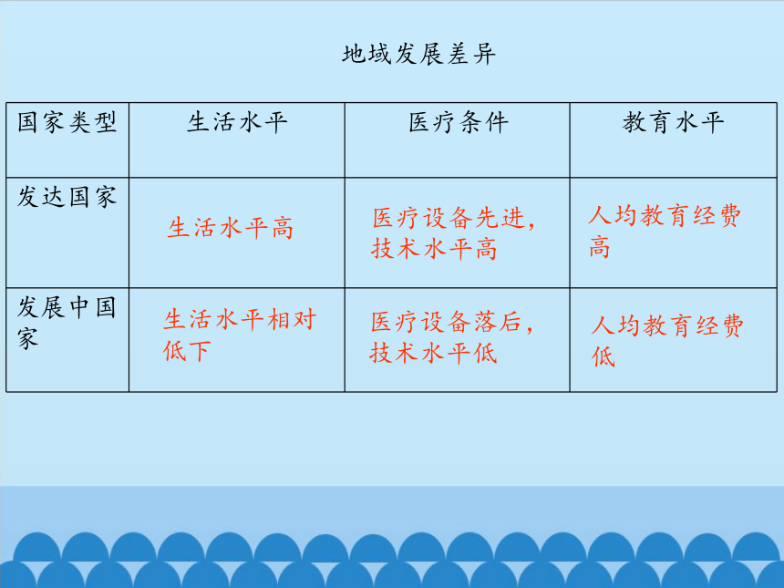 鲁教版（五四制）地理六年级上册 第五章 发展与合作课件（共22张PPT）