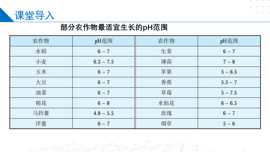 3.2.2酸碱中和滴定（课件）高二化学（苏教版2019选择性必修第一册）（共31张ppt）