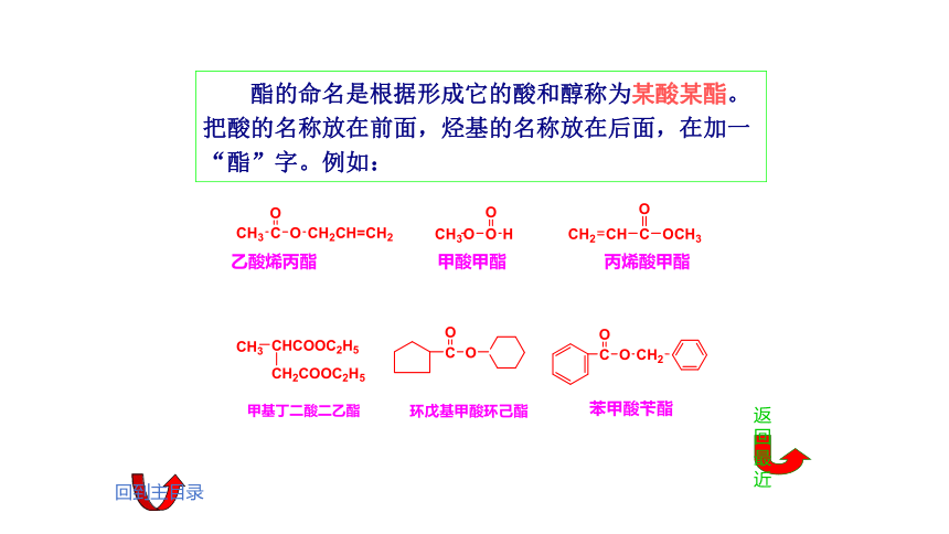 8.2 羧酸衍生物 课件(共24张PPT)《基础化学(下册)》同步教学（中国纺织出版社）