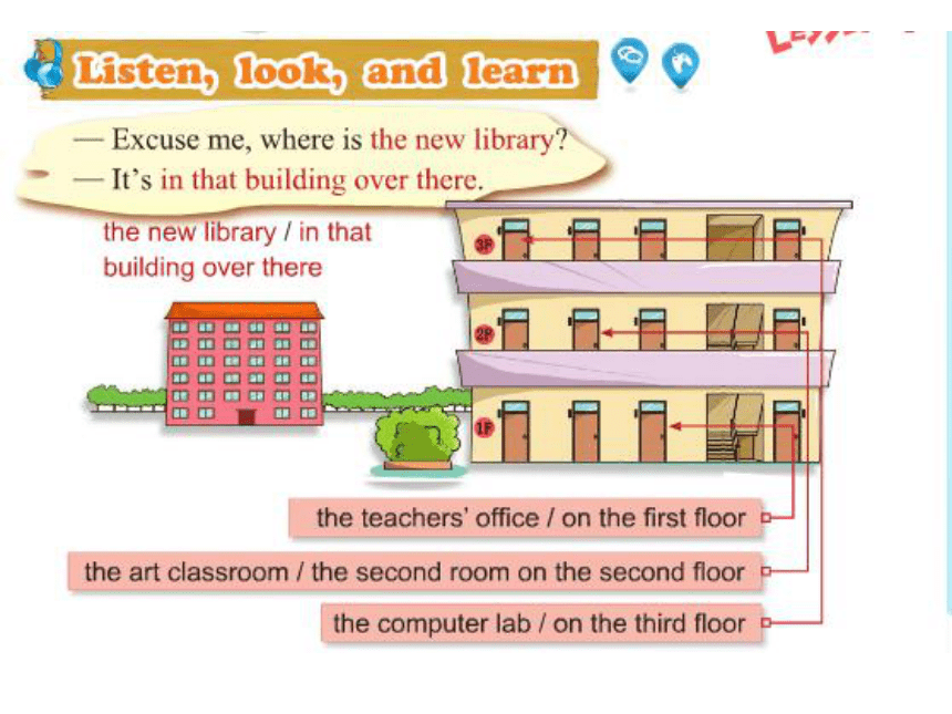Unit3 Can you tell me the way Lesson10 课件（共29张PPT）