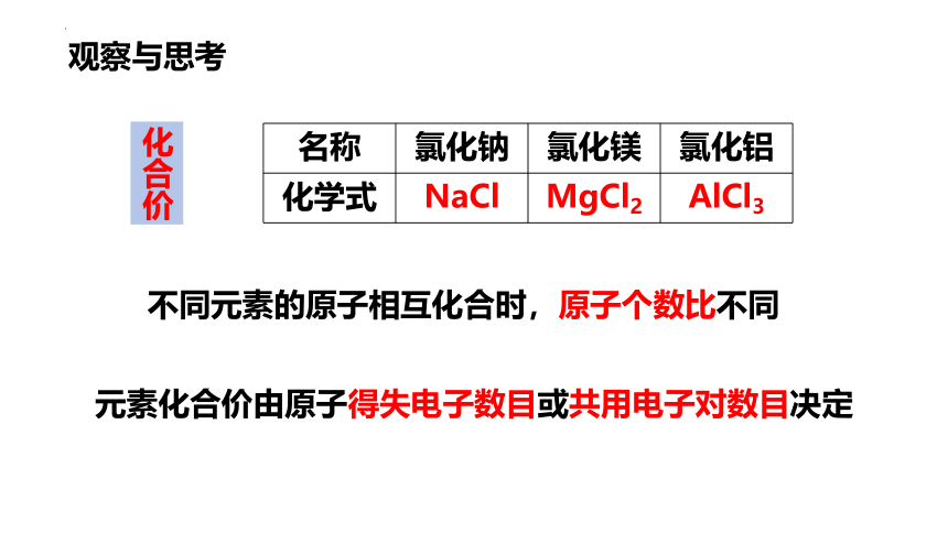 4.2.1   物质组成的表示-化学式与化合价课件—2022-2023学年九年级化学鲁教版上册(共19张PPT)