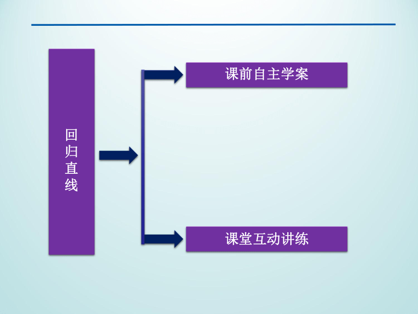 12.4相关性_课件1-湘教版数学必修5（39张PPT）