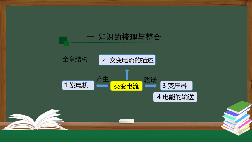 人教版（2019）选择性必修第二册 第三章 交变电流复习课件（22张PPT）