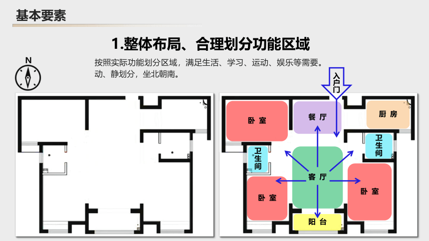 赣美版八年级下册第3课我爱我家—家居平面布局图  课件(共24张PPT)