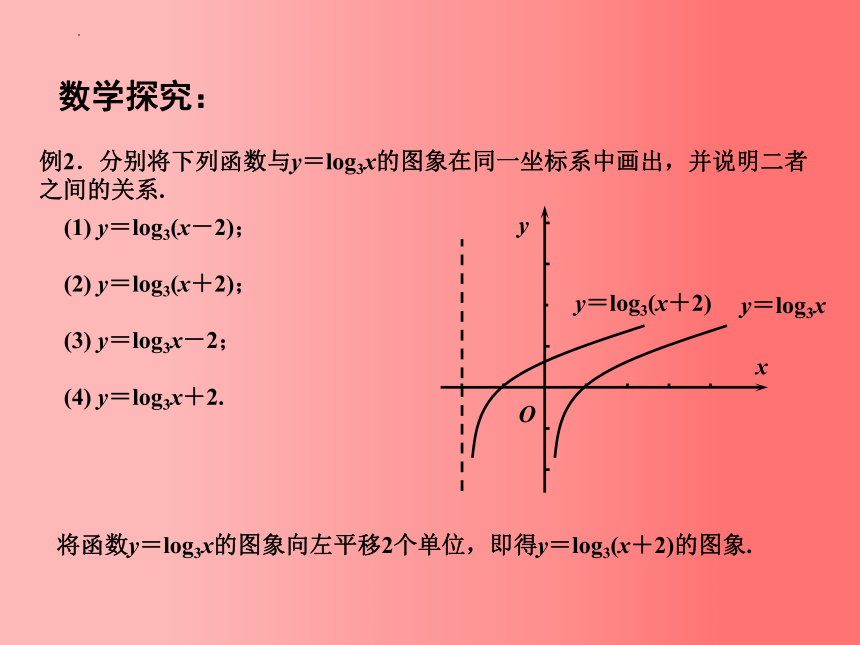 6.3  对数函数（2）（课件）-苏教版高一数学必修第一册(共18张PPT)