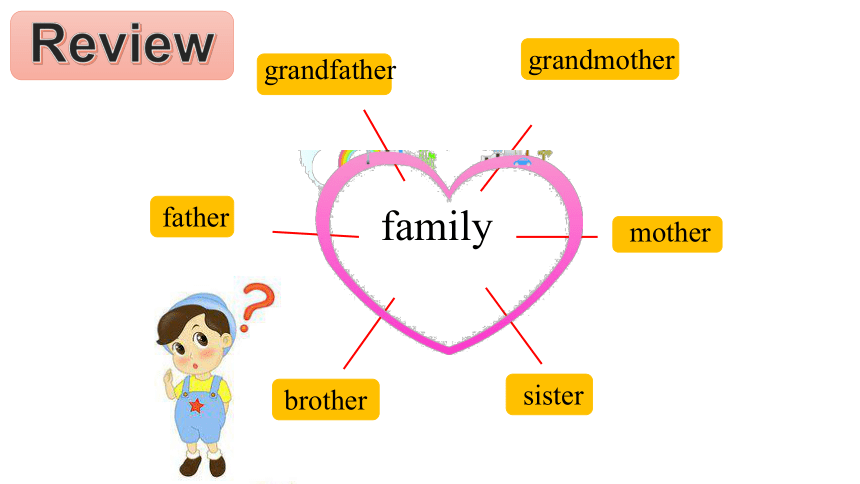 Unit 2 My family Part C story time 课件(共29张PPT)