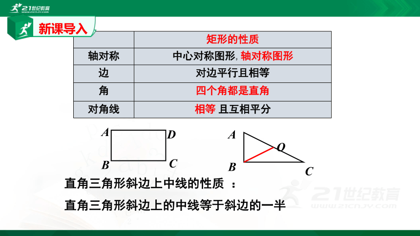 1.2.2矩形的性质与判定2  课件（共33张PPT）